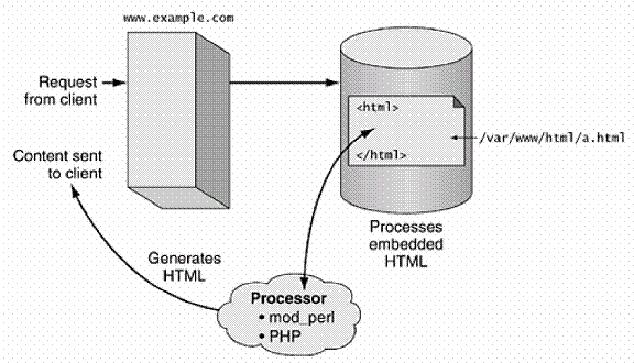 Serving up embedded data